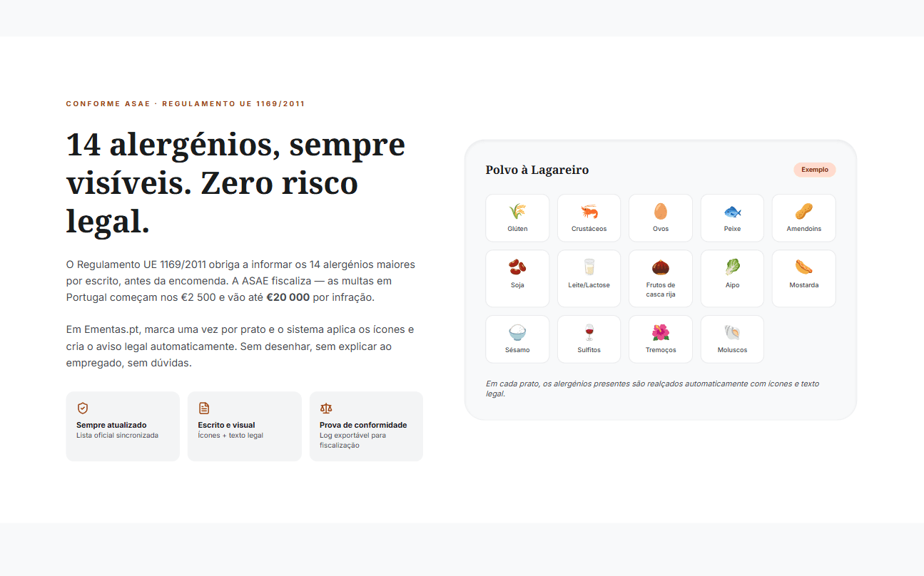 14 alergénios UE conforme ASAE, aplicados automaticamente a cada prato